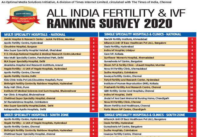 Best IVF Clinic National